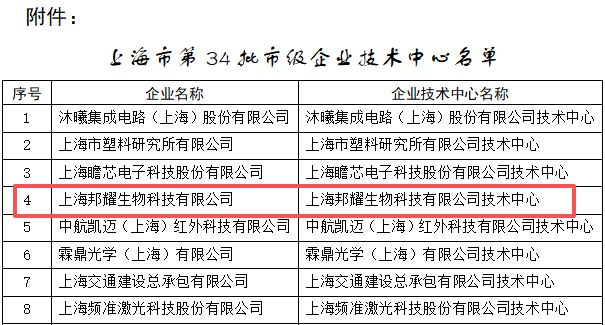 邦耀生物入选“上海市
